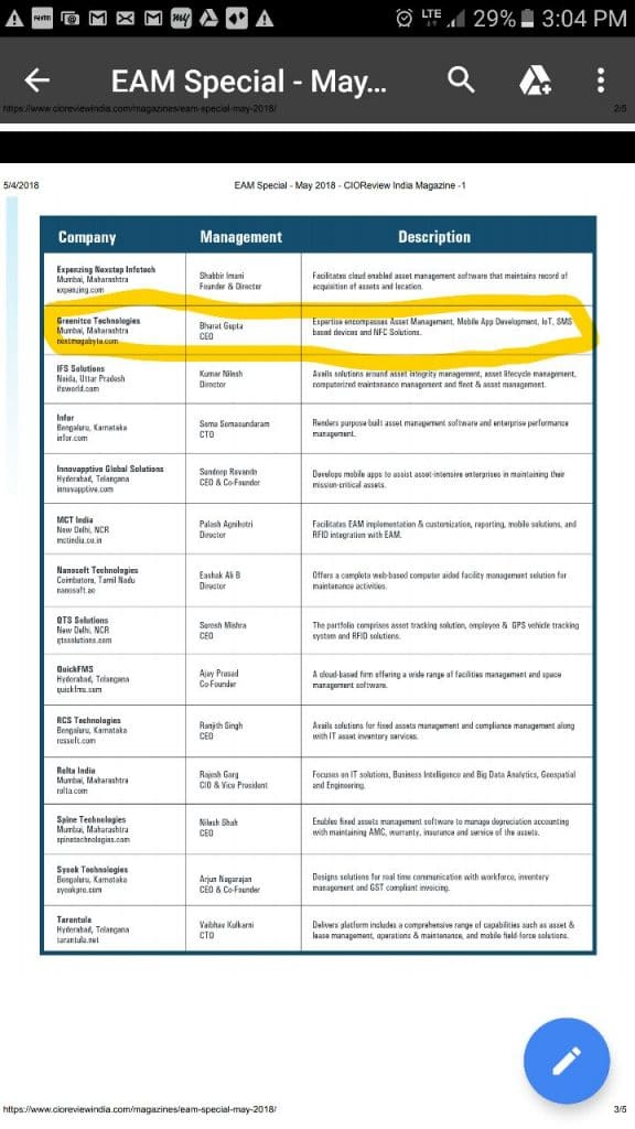 ITM - ITM made in the list of Top 20 Enterprise Asset Management