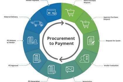 asset management lifecycle procurement management