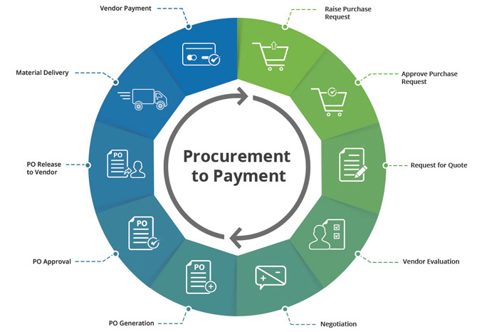 it asset lifecycle management