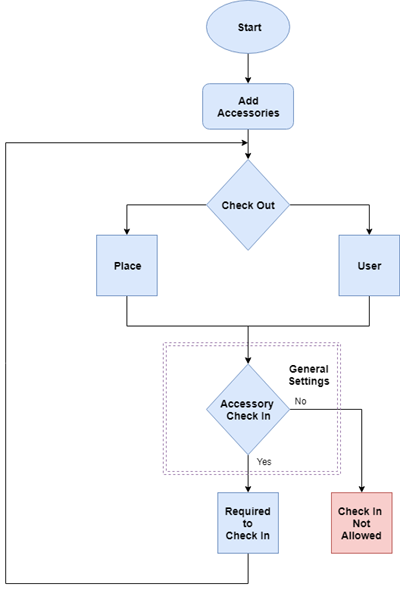 ITM - User Guide - IT Asset Management Software