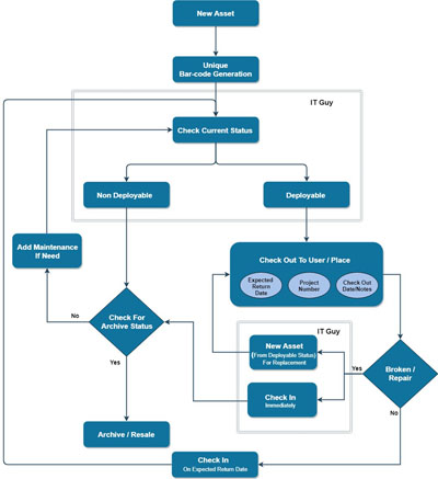 ITM - User Guide - IT Asset Management Software