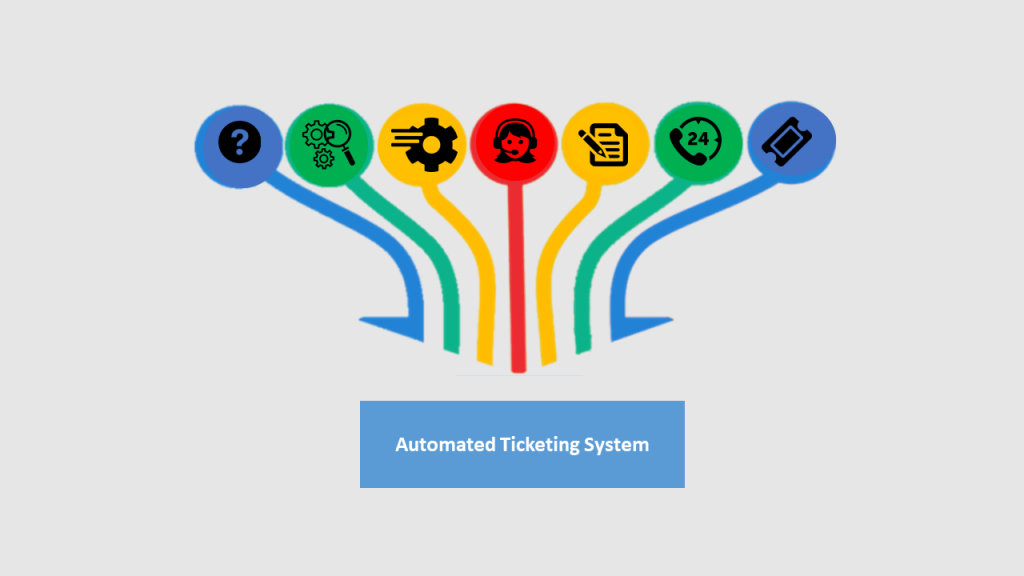 Ticketing software