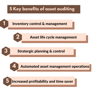 Benefits of asset auditing