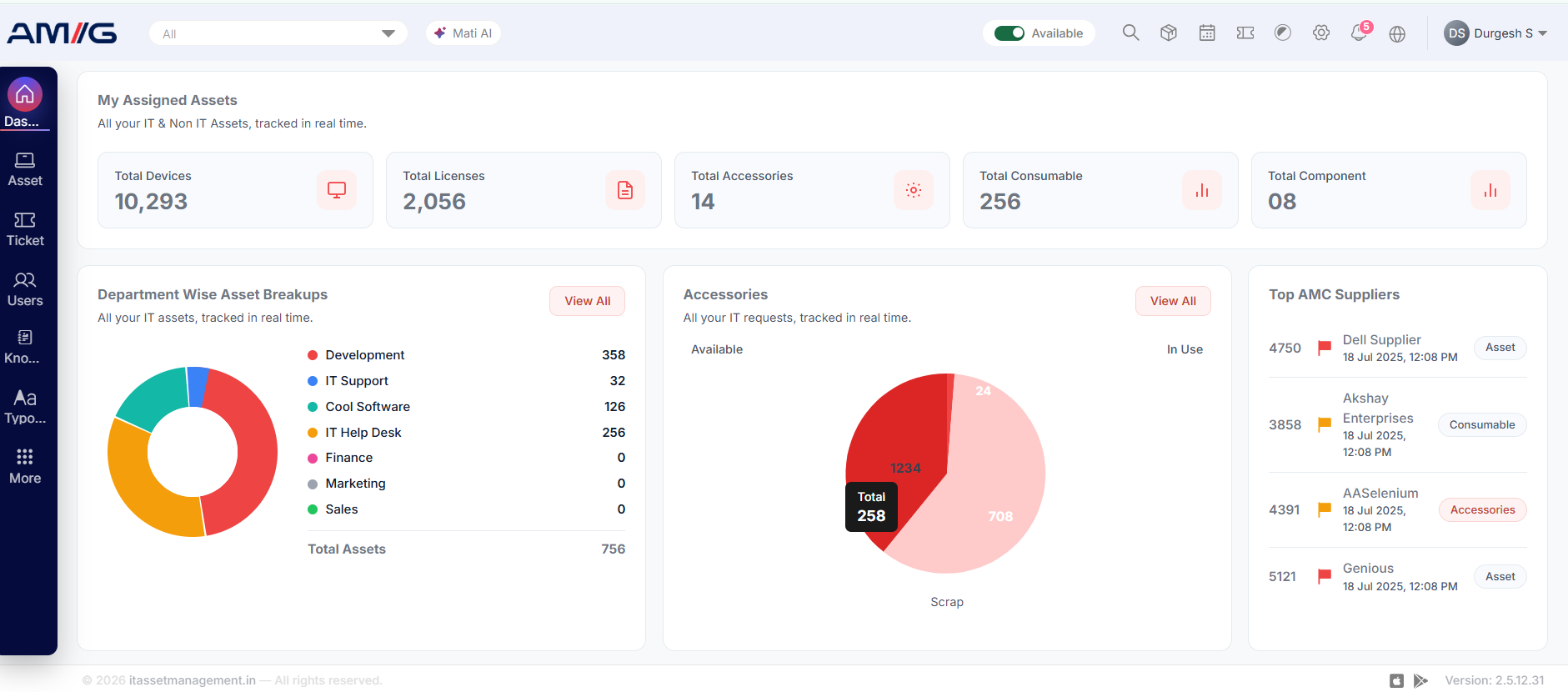 IT asset management dashboard showing hardware inventory, software licences, and asset lifecycle status for an Indian enterprise