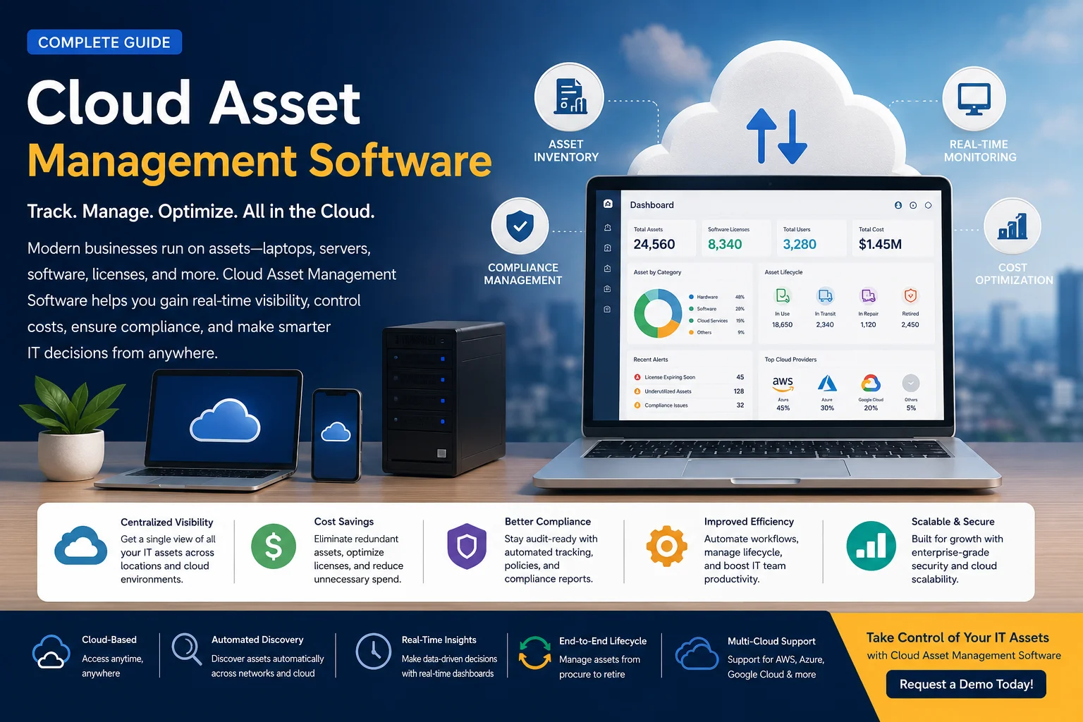 Cloud based asset management Cloud Asset Management Software dashboard showing IT asset inventory, lifecycle management, real-time monitoring, compliance tracking, and cloud-based asset management features.